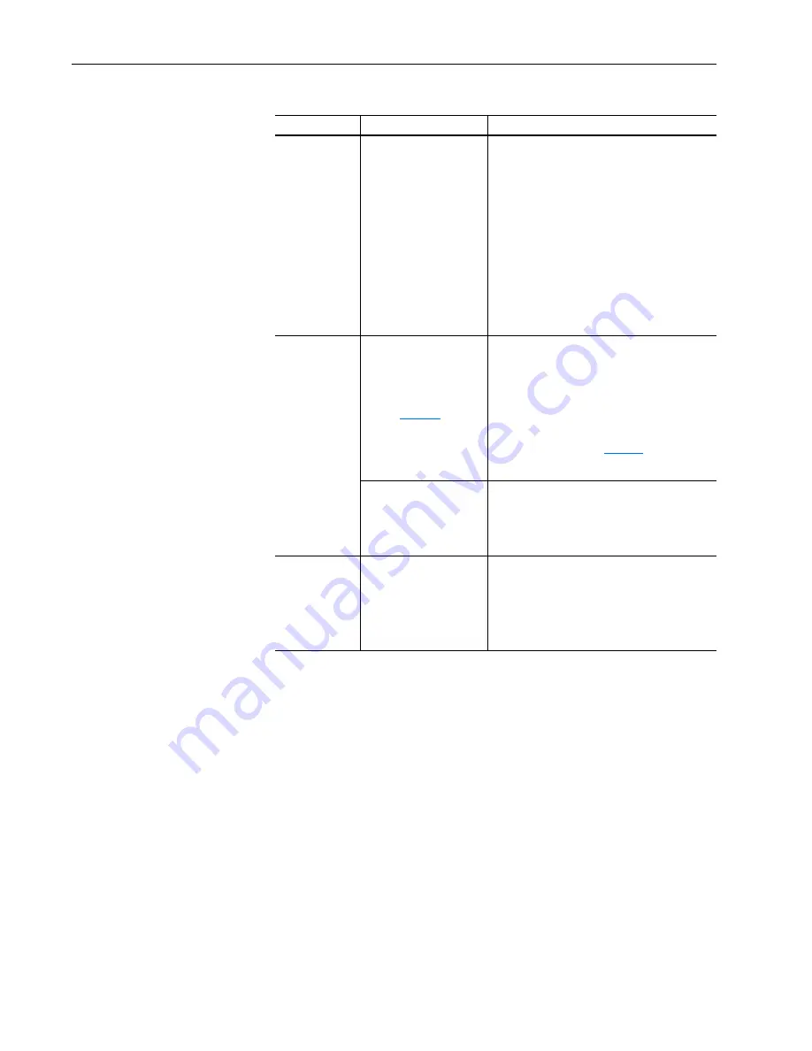 Rockwell Automation Allen-Bradley PowerFlex SCR User Manual Download Page 40