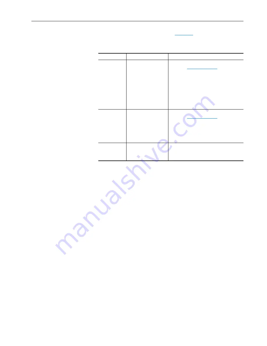 Rockwell Automation Allen-Bradley PowerFlex SCR User Manual Download Page 41