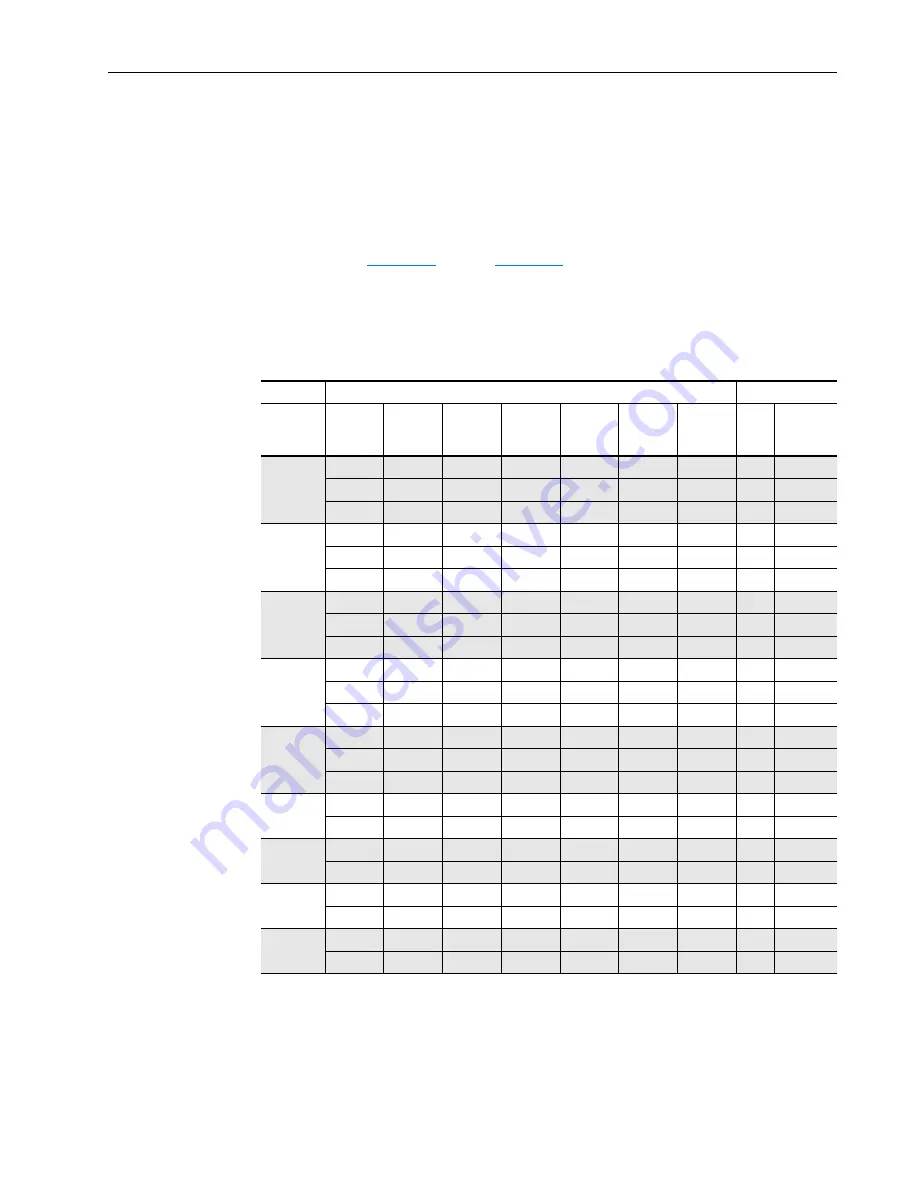 Rockwell Automation Allen-Bradley PowerFlex SCR User Manual Download Page 49