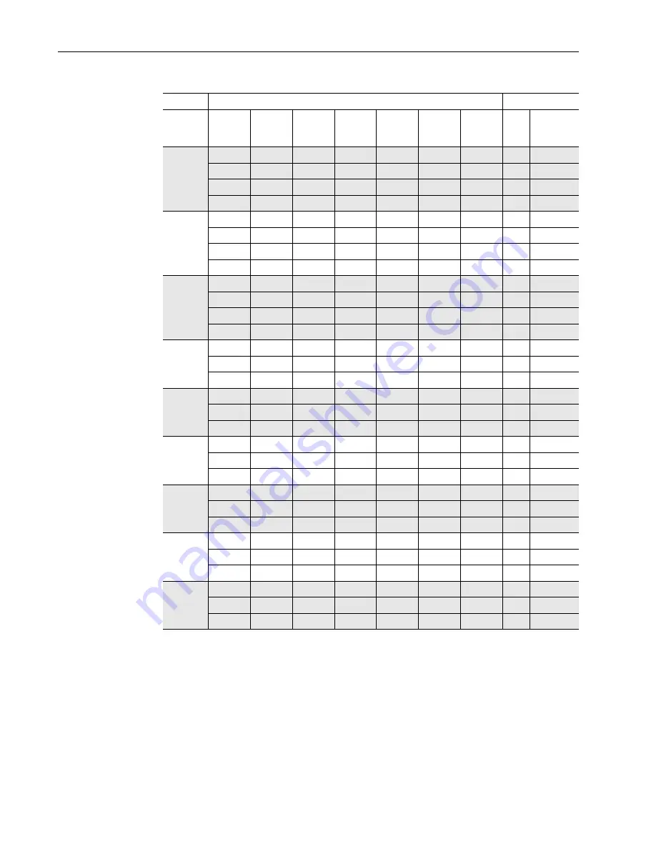 Rockwell Automation Allen-Bradley PowerFlex SCR User Manual Download Page 52