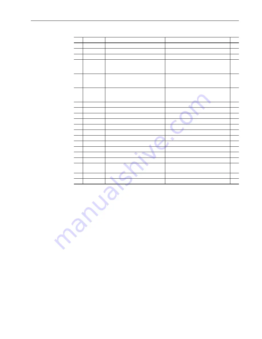 Rockwell Automation Allen-Bradley PowerFlex SCR Скачать руководство пользователя страница 59