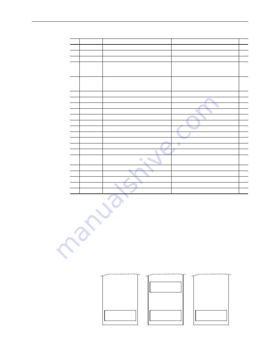 Rockwell Automation Allen-Bradley PowerFlex SCR User Manual Download Page 61