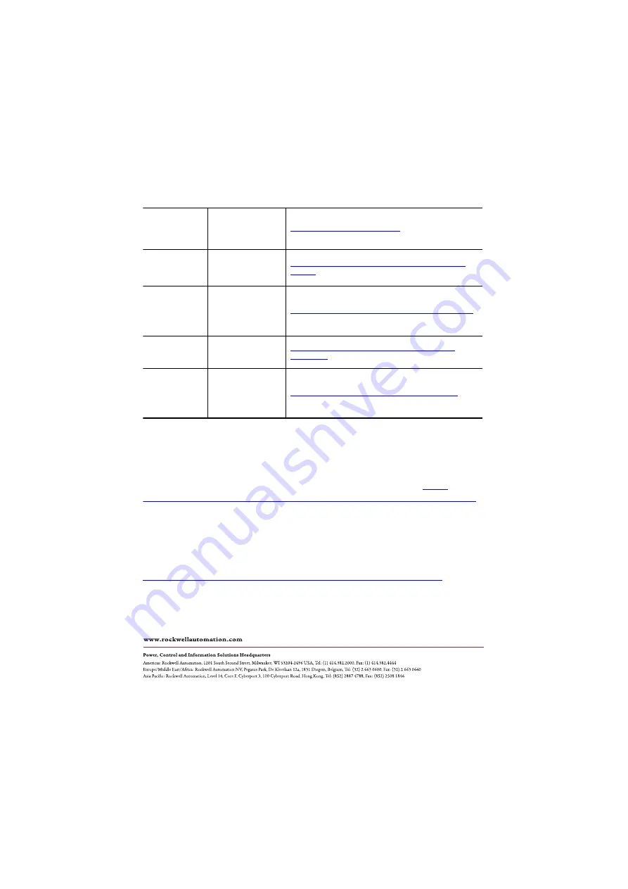 Rockwell Automation Allen-Bradley TLP-SSN-F046 Скачать руководство пользователя страница 8