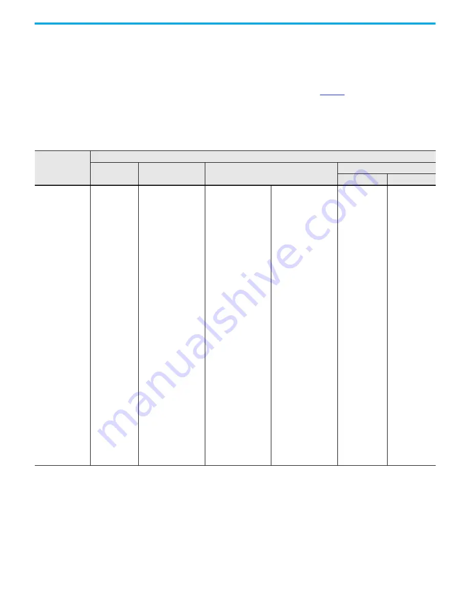 Rockwell Automation Allen-Bradley VersaView 6300M Series User Manual Download Page 32