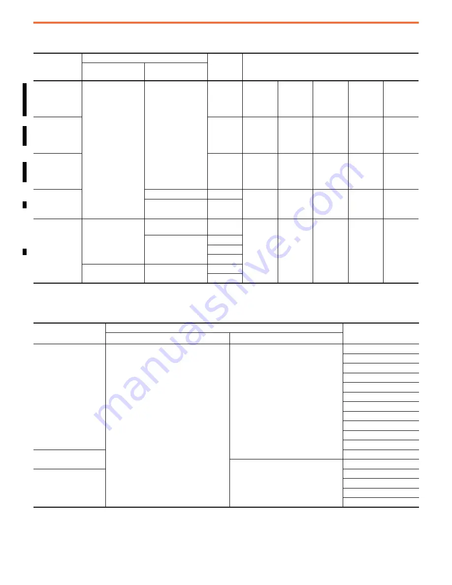 Rockwell Automation Allen-Brandley Kinetix 2000 Скачать руководство пользователя страница 79