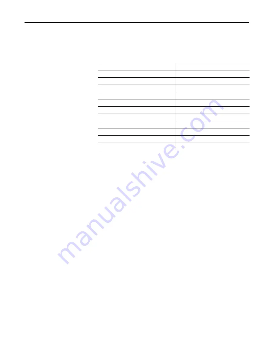 Rockwell Automation Guardmaster 440R-ENETR User Manual Download Page 10