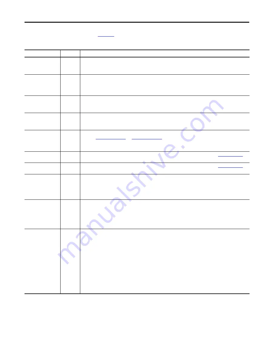 Rockwell Automation Guardmaster 440R-ENETR User Manual Download Page 52