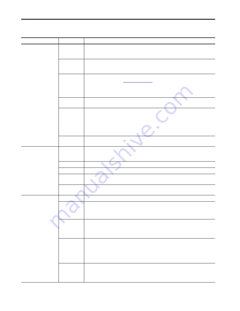 Rockwell Automation Guardmaster 440R-ENETR User Manual Download Page 64