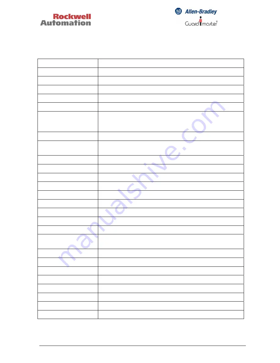 Rockwell Automation MSR300 Instruction Manual Download Page 17