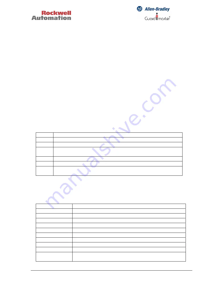 Rockwell Automation MSR300 Instruction Manual Download Page 28