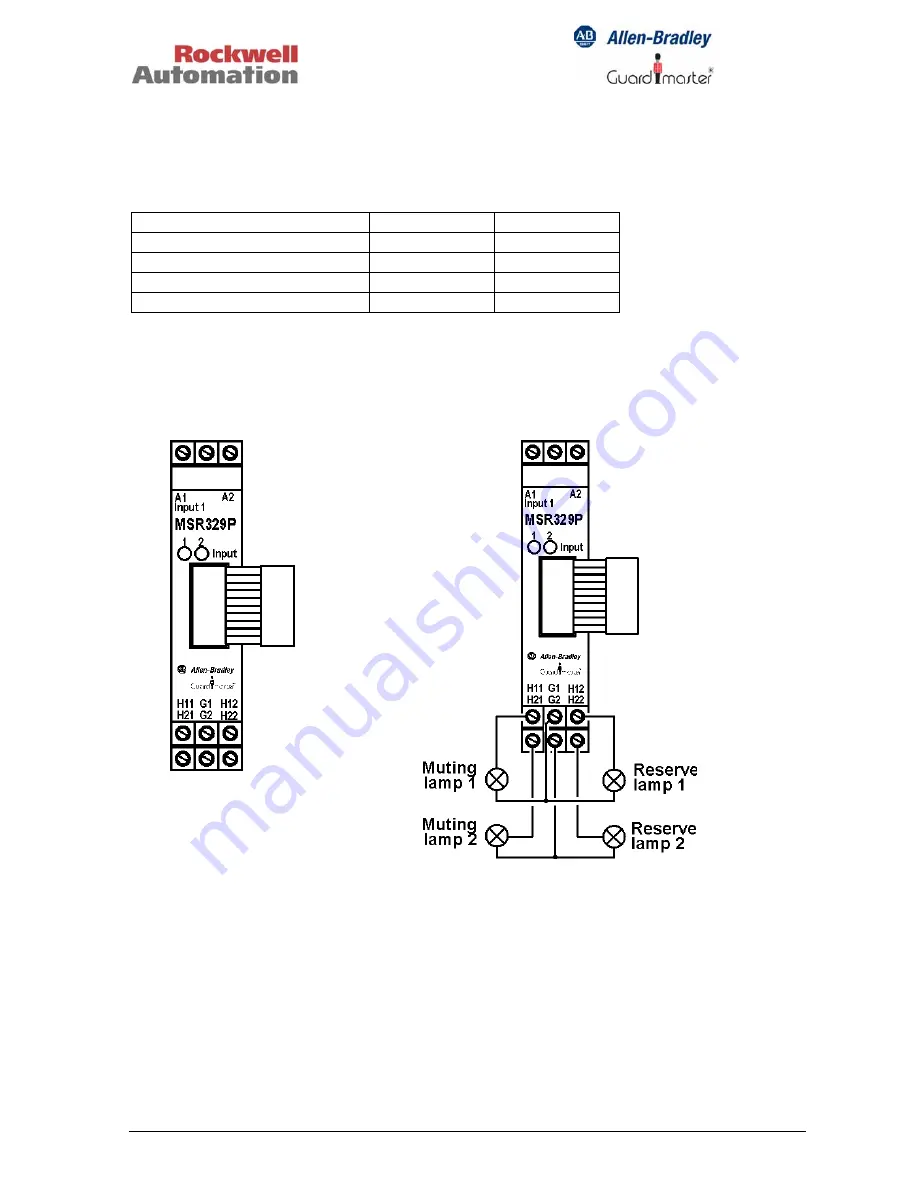 Rockwell Automation MSR300 Instruction Manual Download Page 38