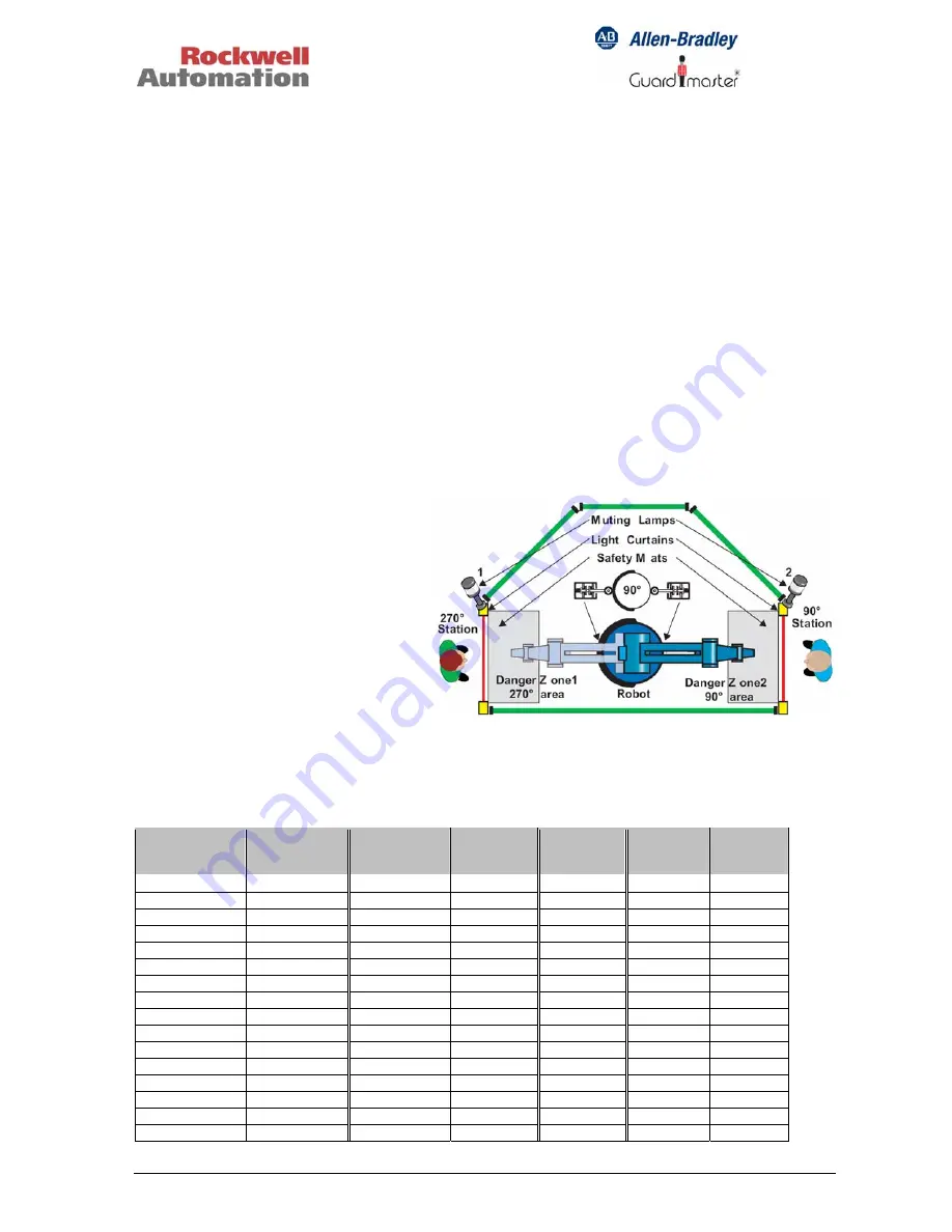 Rockwell Automation MSR300 Instruction Manual Download Page 41