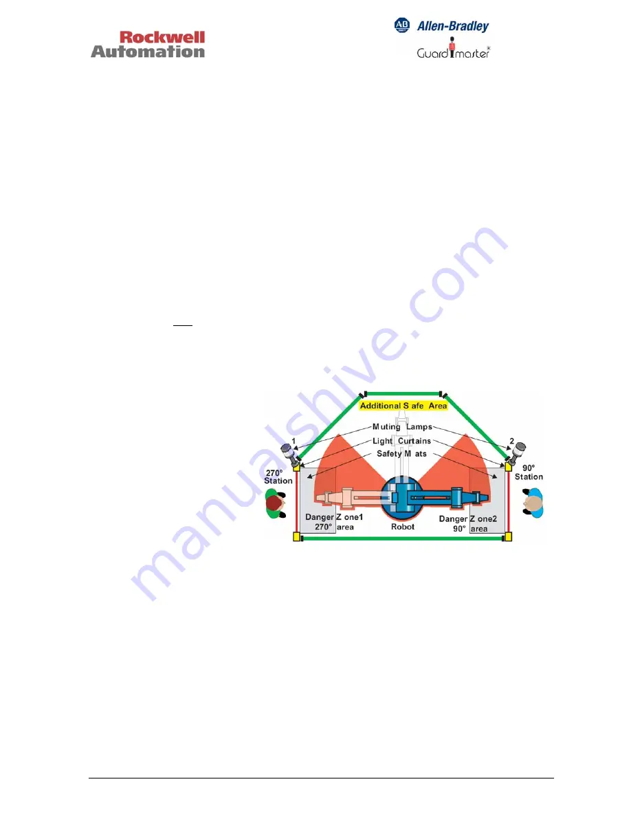 Rockwell Automation MSR300 Instruction Manual Download Page 42