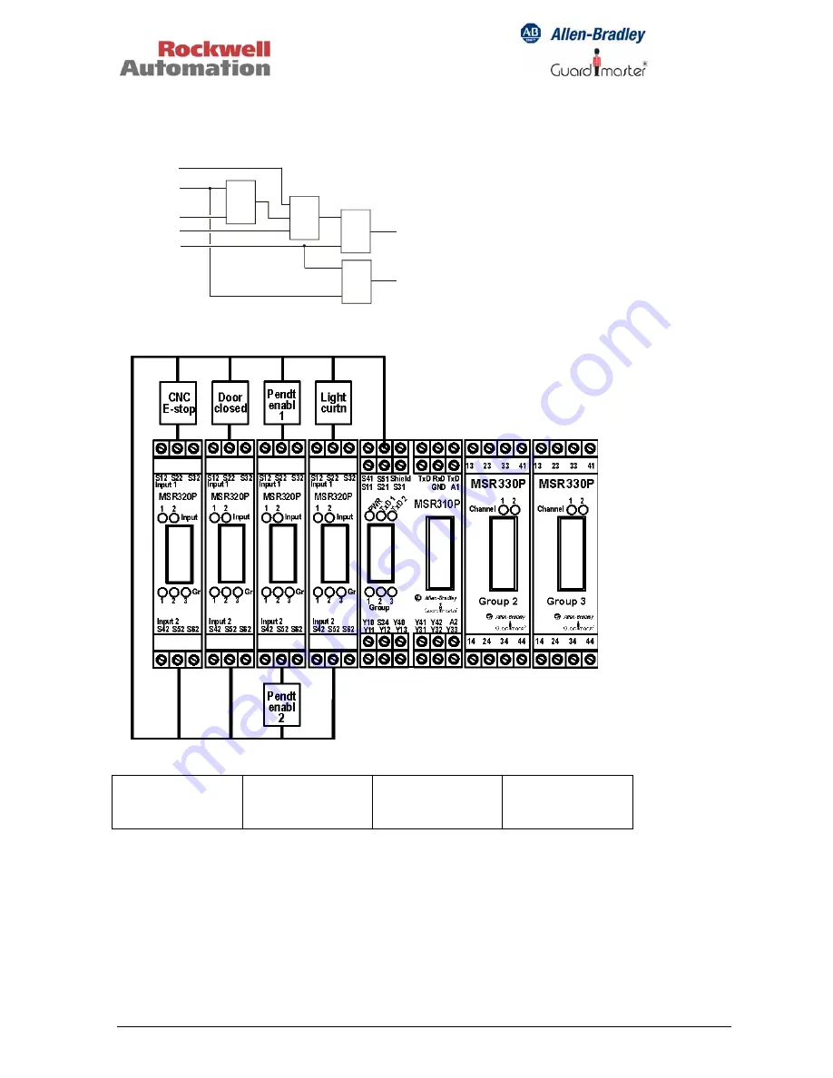 Rockwell Automation MSR300 Instruction Manual Download Page 47