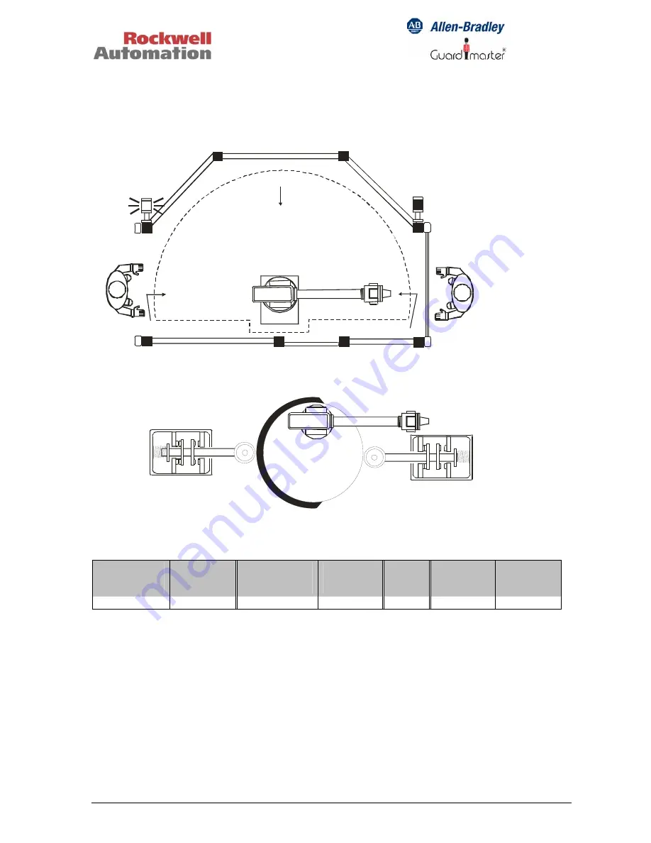 Rockwell Automation MSR300 Instruction Manual Download Page 62