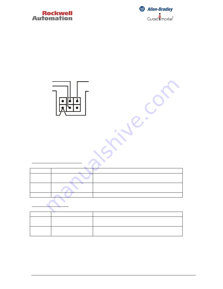 Rockwell Automation MSR300 Instruction Manual Download Page 69