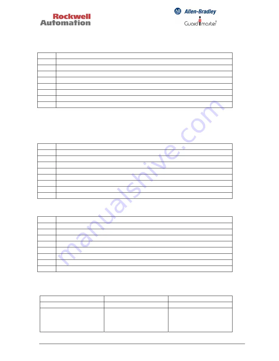 Rockwell Automation MSR300 Instruction Manual Download Page 76