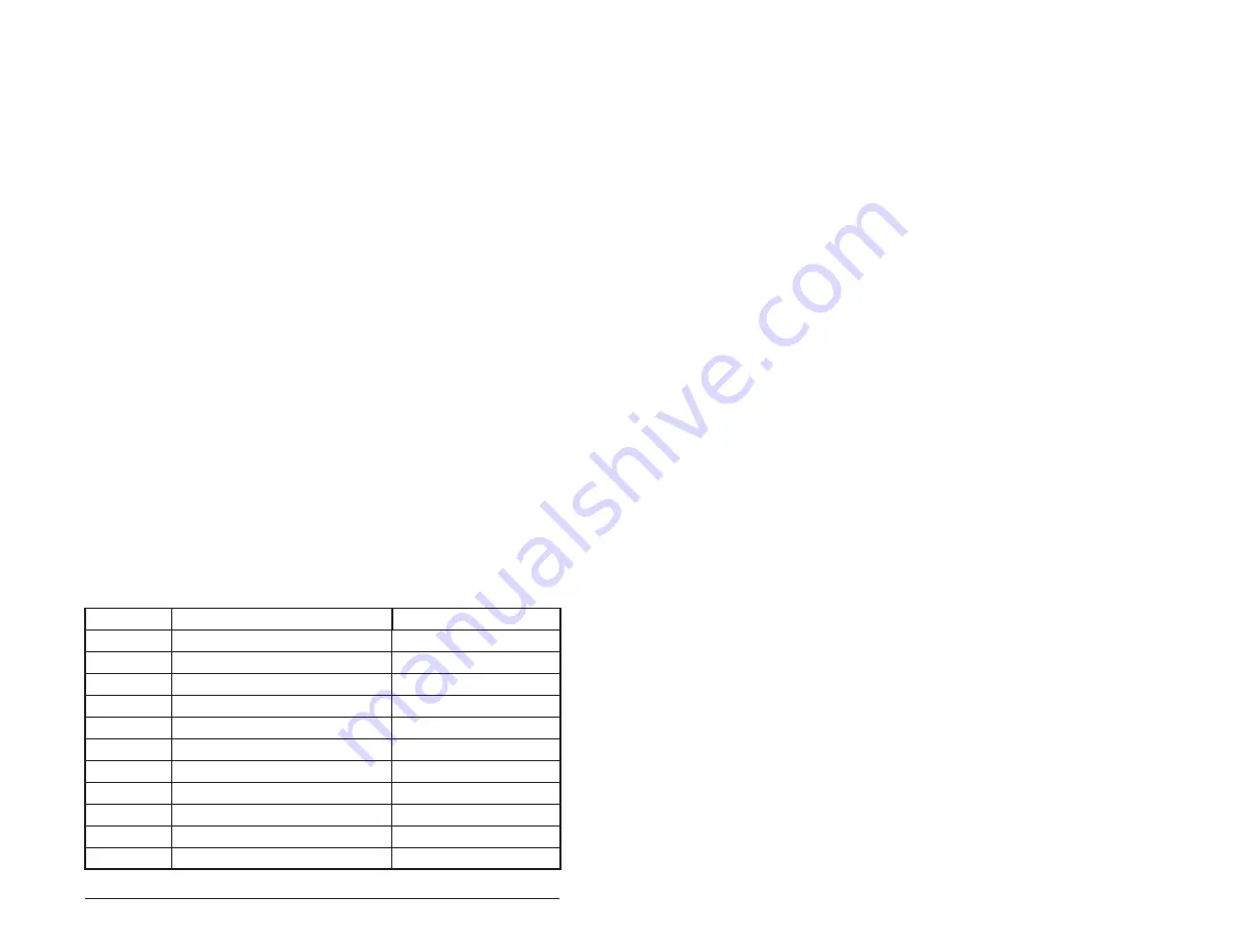 Rockwell Automation Reliance electric 6SB401 Series User Manual Download Page 69