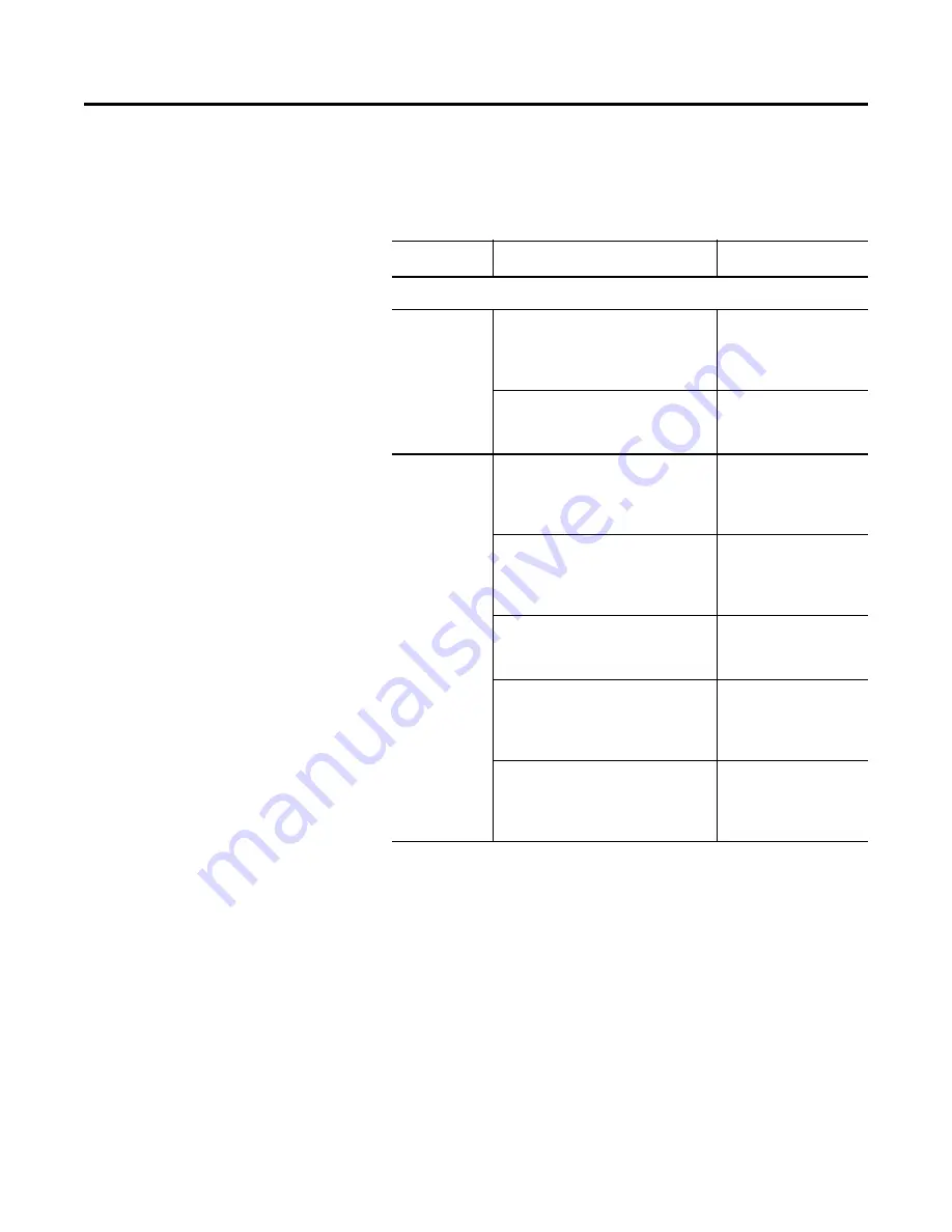 Rockwell Automation SMC-Flex User Manual Download Page 95