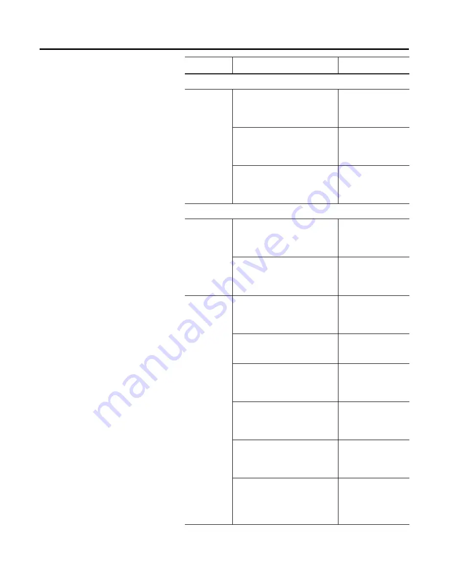 Rockwell Automation SMC-Flex User Manual Download Page 96