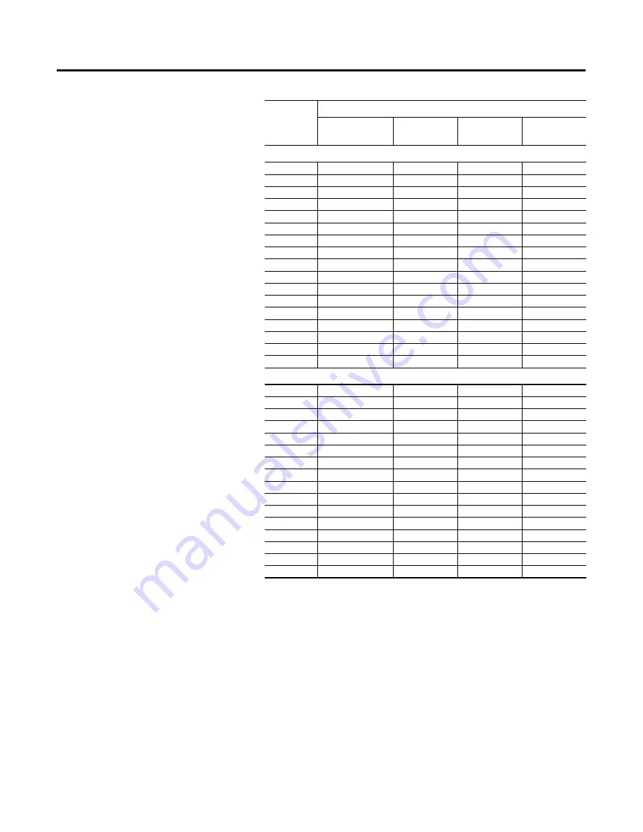 Rockwell Automation SMC-Flex User Manual Download Page 134