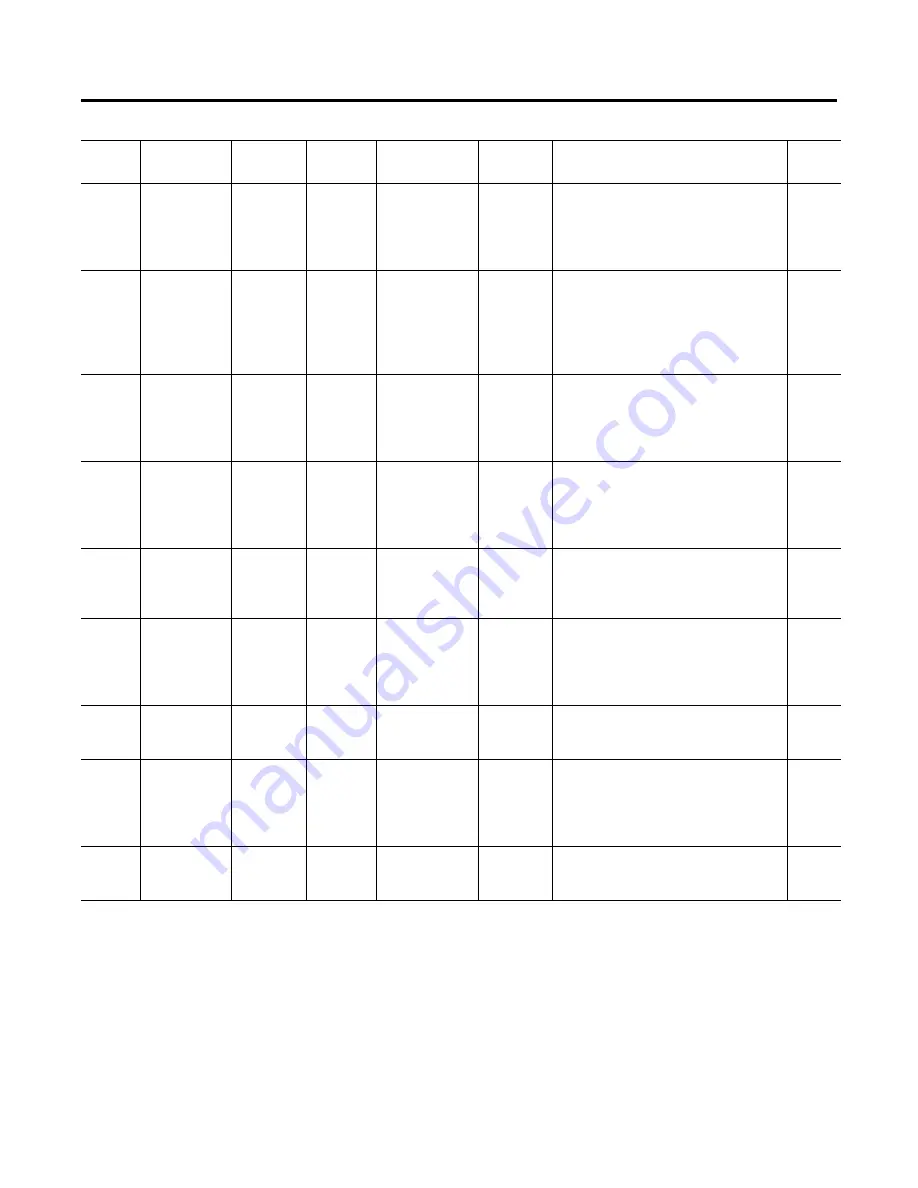 Rockwell Automation SMC-Flex Скачать руководство пользователя страница 139