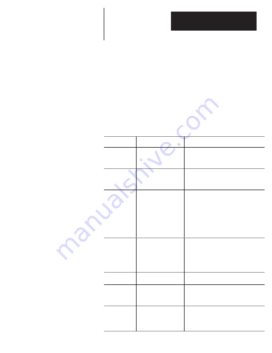 Rockwell international Allen-Bradley 1747-PT1 Getting Started Manual Download Page 59