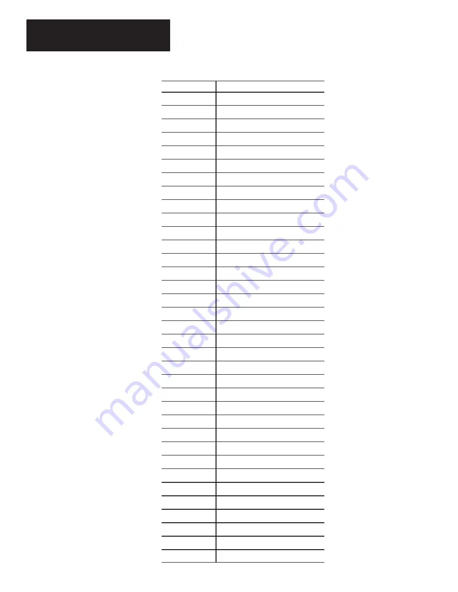 Rockwell international Allen-Bradley 1747-PT1 Getting Started Manual Download Page 64