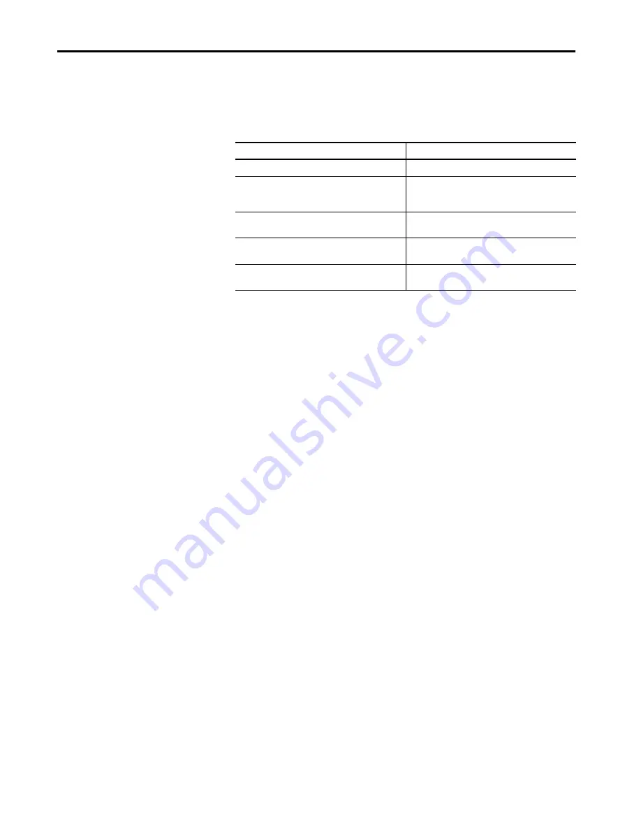 Rockwell ArmorStratix 5700 series Instructions Manual Download Page 35