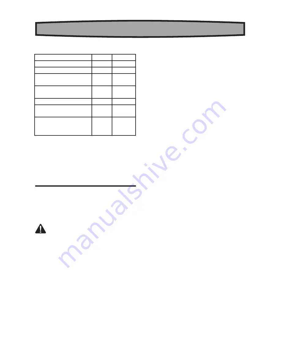 Rockwell RK2513 User Manual Download Page 21