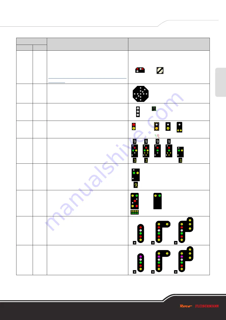 roco Z21 WLANmaus Manual Download Page 67