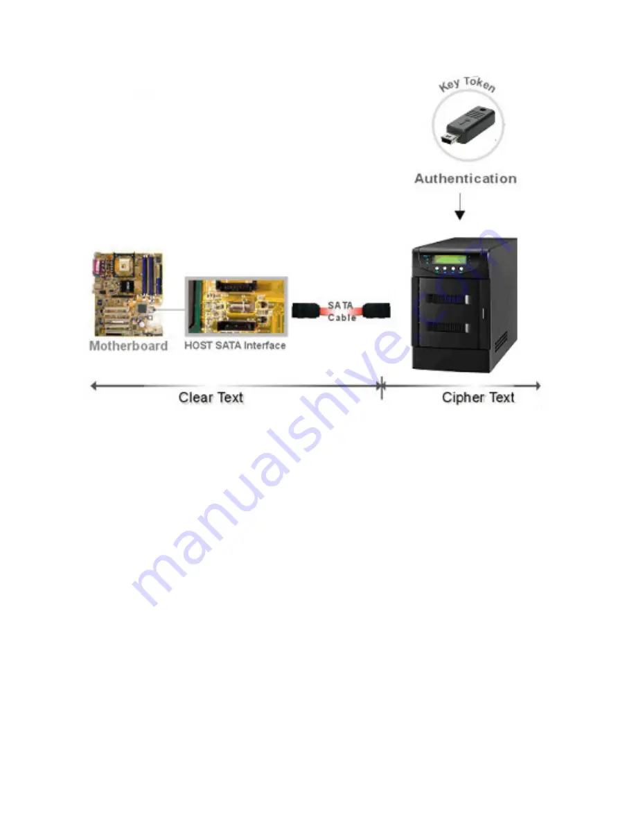 Rocstor GUARDIAN 4RT Installation And Configuration Manual Download Page 11