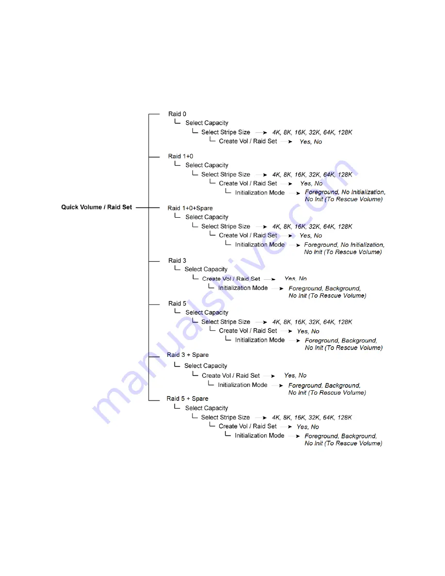 Rocstor GUARDIAN 4RT Installation And Configuration Manual Download Page 33