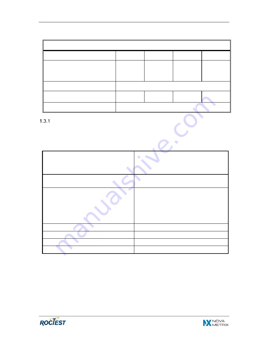 ROCTEST FOP Instruction Manual Download Page 7