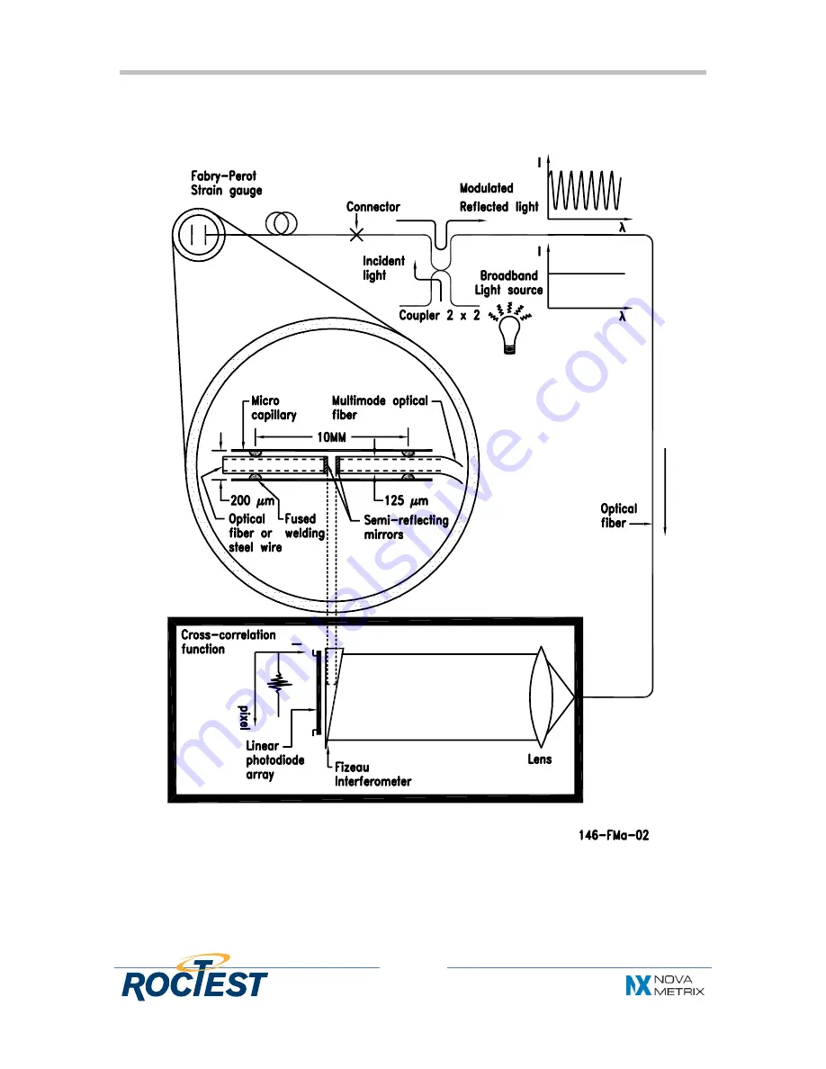 ROCTEST FOS Series Manual Download Page 4