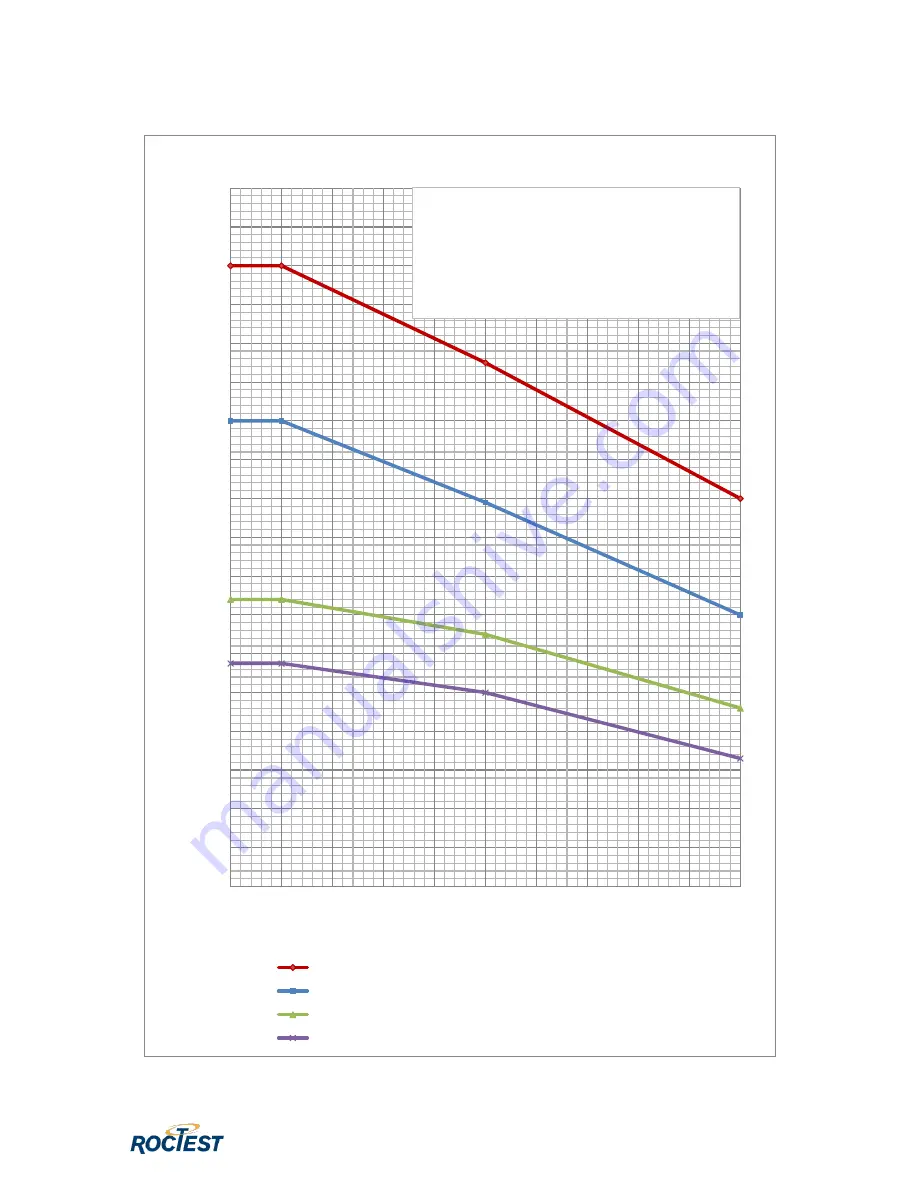 ROCTEST TEXAM Instruction Manual Download Page 32