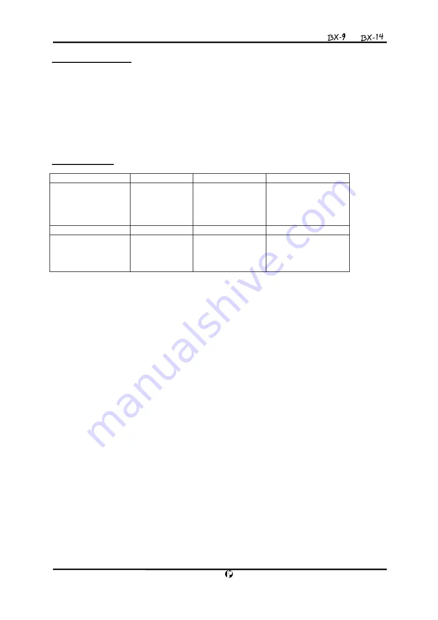 Rodec BX-14 Operating Instructions Manual Download Page 2