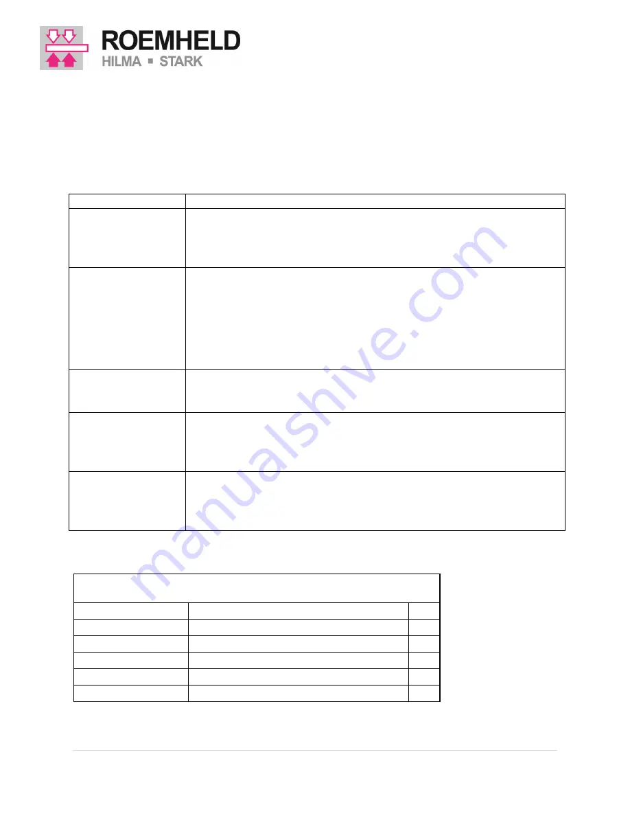 Roemheld Hilma HCR-PA-11X10 Operation And Maintenance Manual Download Page 7