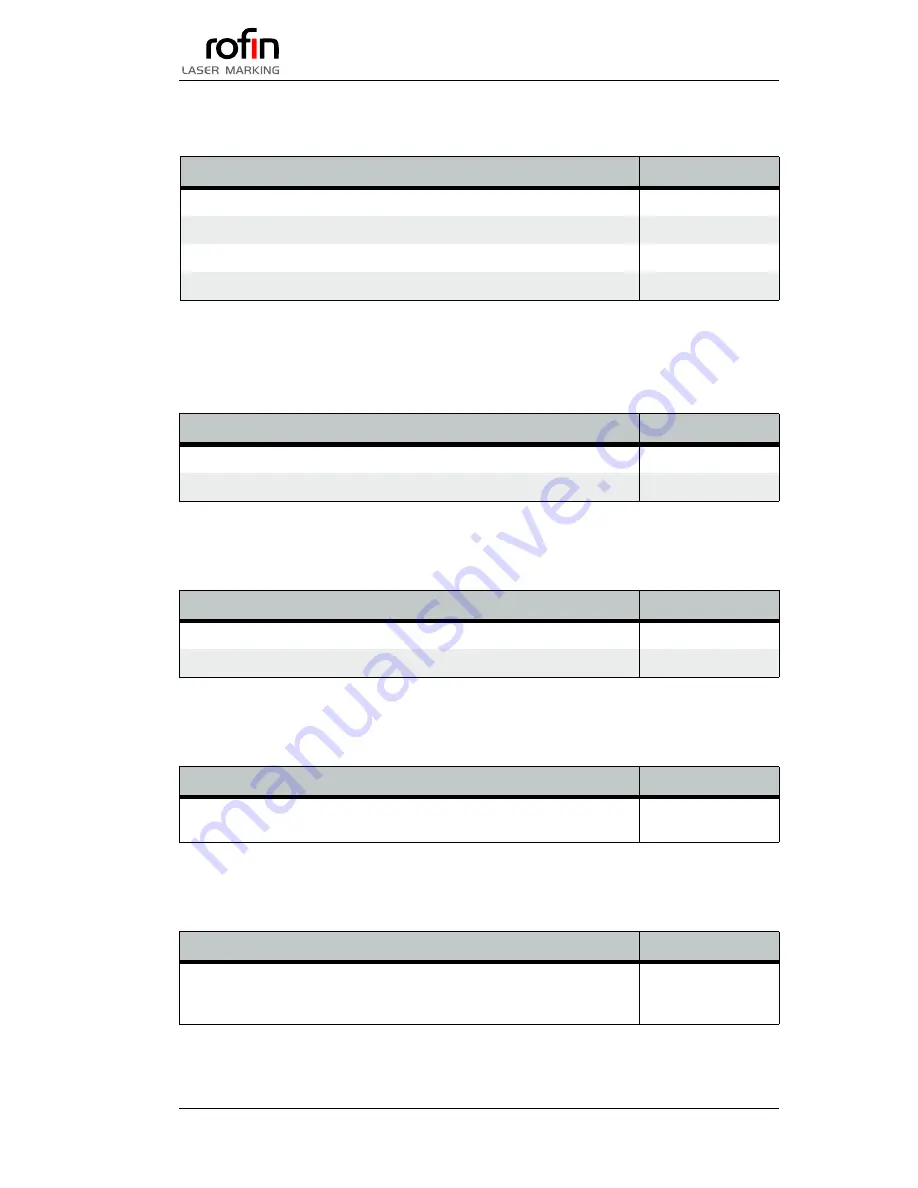 Rofin PowerLine E Air 10 Maintenance And Integration Manual Download Page 38