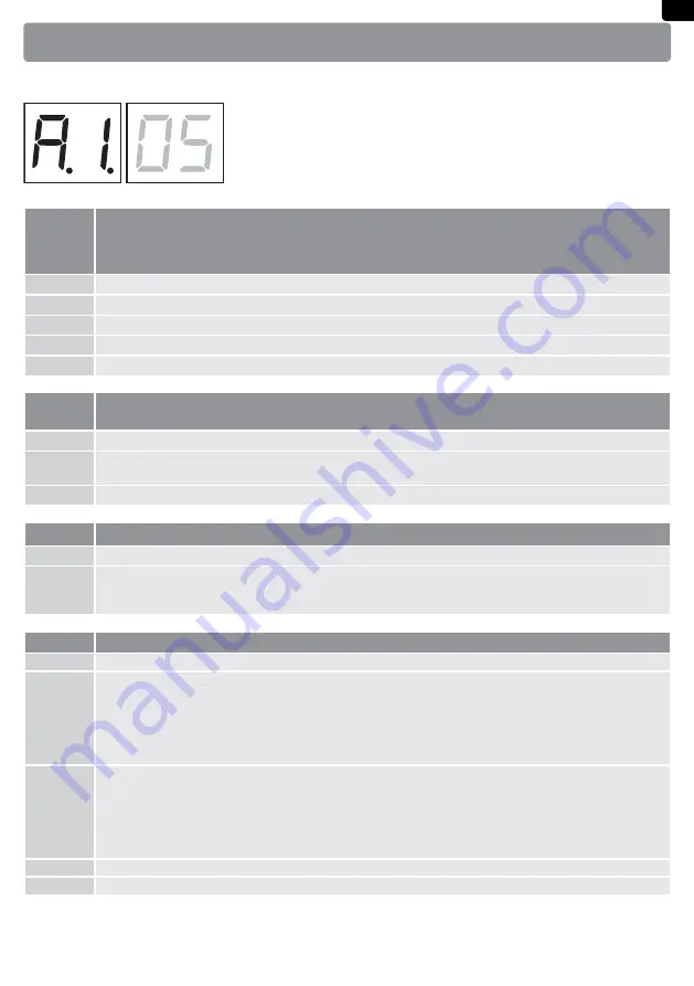 Roger B70/2DC Instruction And Warnings For The Installer Download Page 19