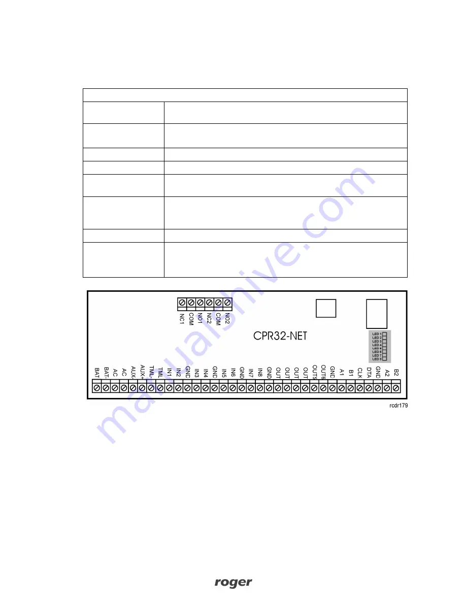 Roger CPR32-NET User Manual Download Page 7