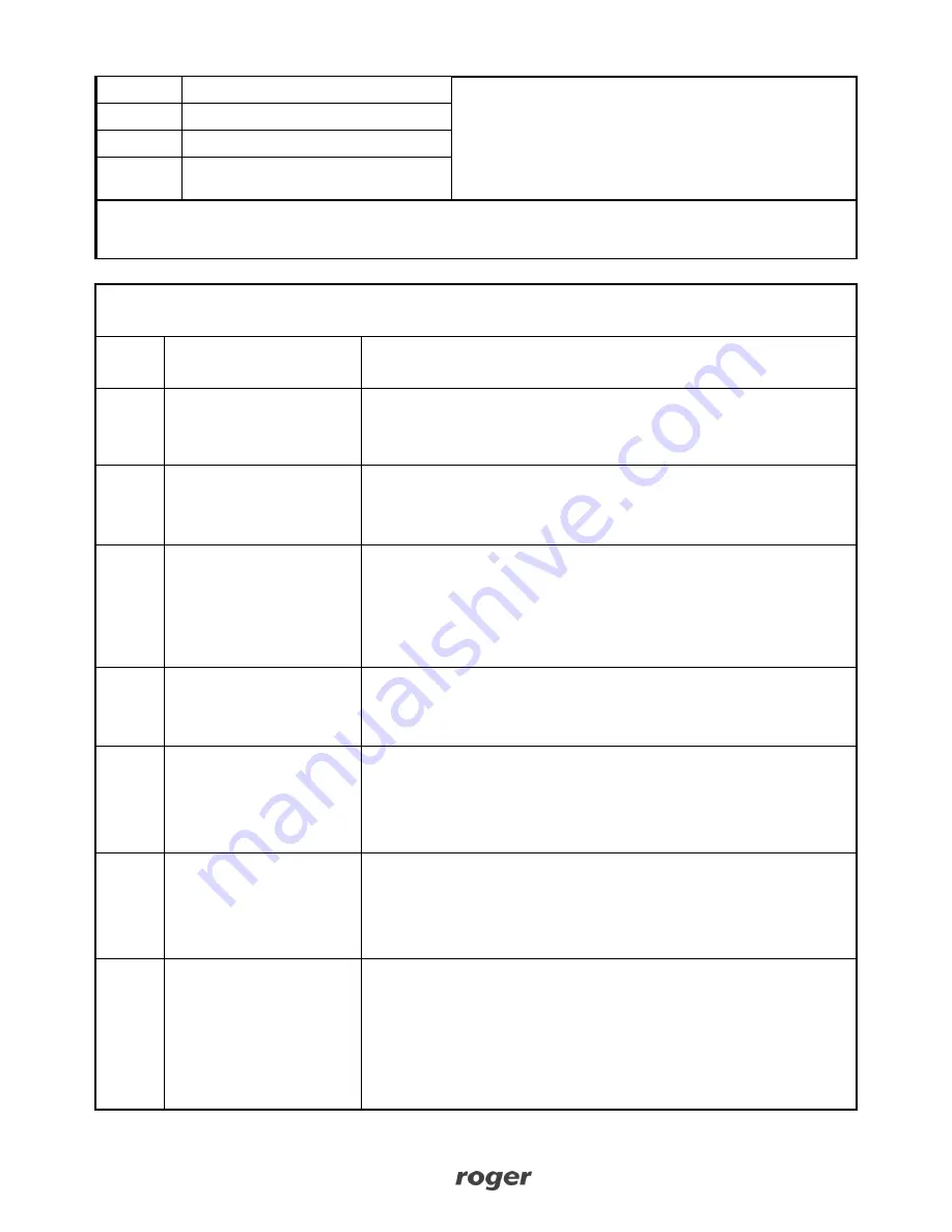 Roger PRT12LT Operating Manual Download Page 6