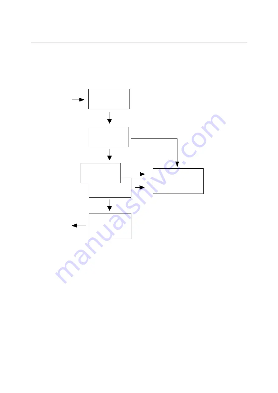 Rohde & Schwarz 1065.6000.20 Operating Manual Download Page 34