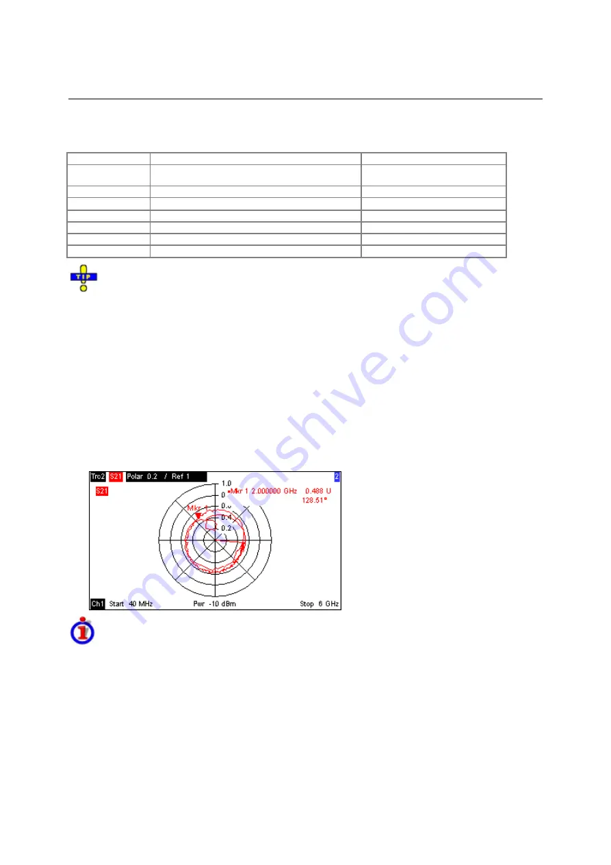 Rohde & Schwarz 1145.1010.04/05/06 Operating Manual Download Page 130