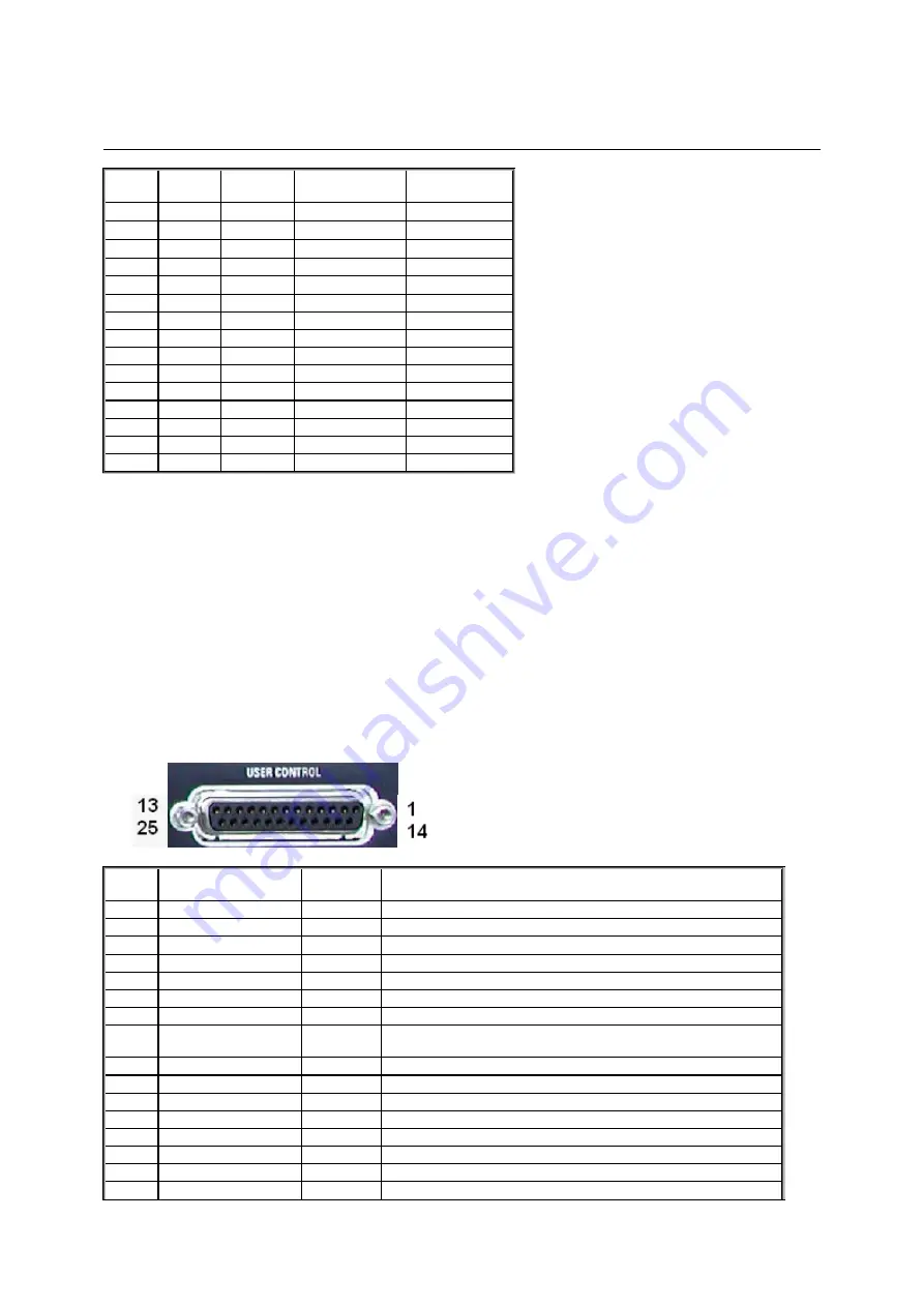 Rohde & Schwarz 1145.1010.04/05/06 Скачать руководство пользователя страница 779