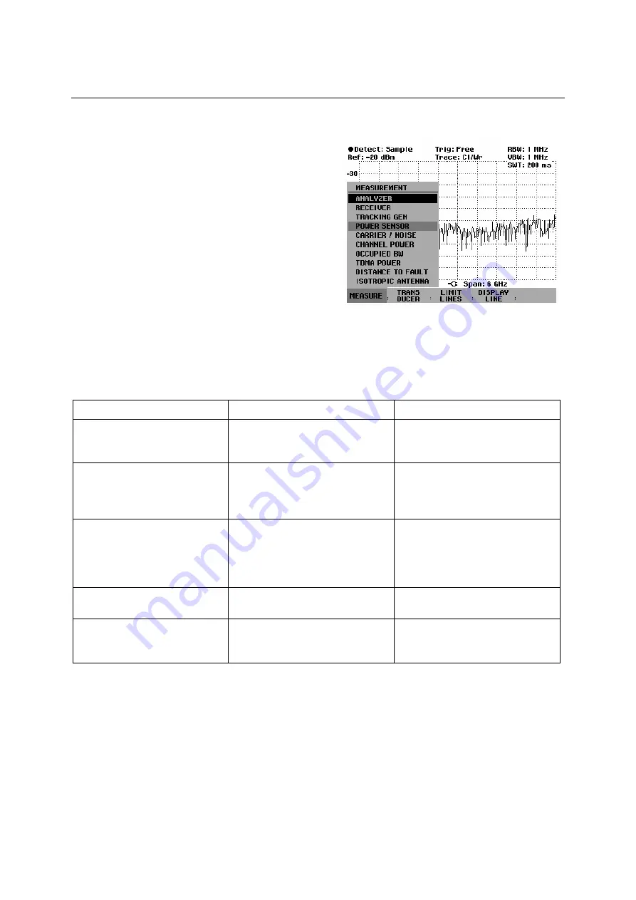 Rohde & Schwarz 1145.5850.03 Operating Manual Download Page 170