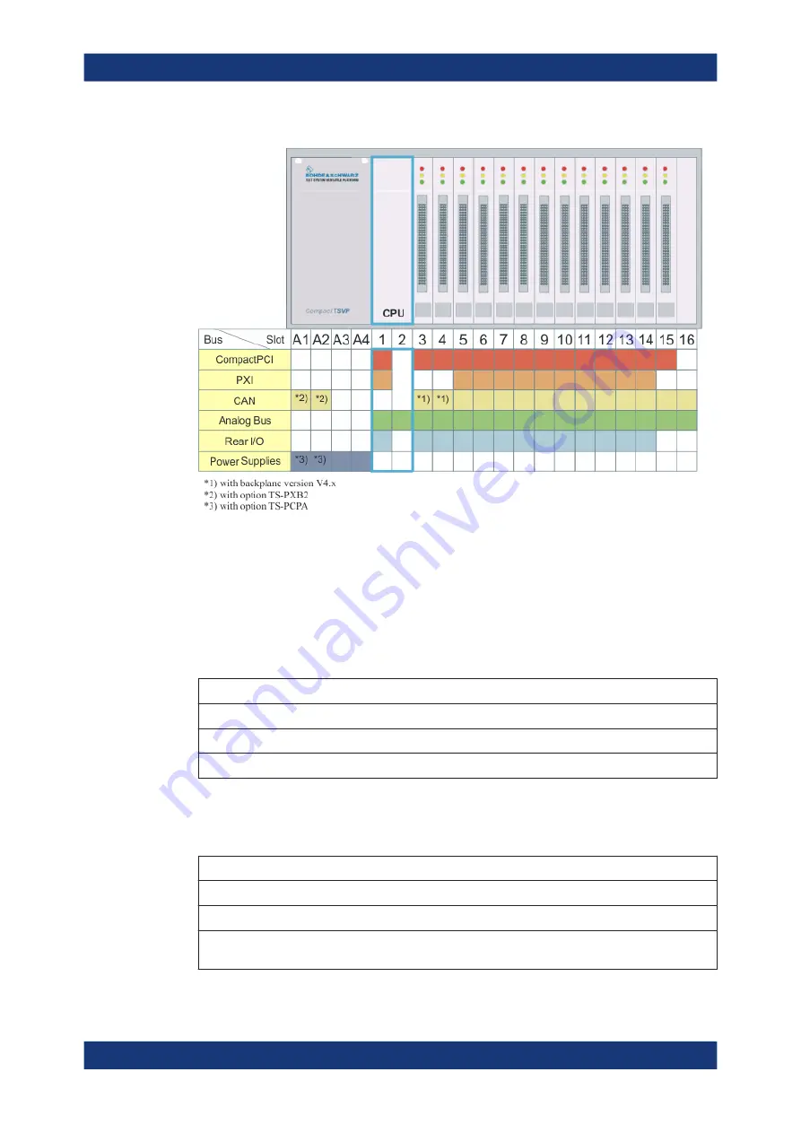 Rohde & Schwarz 1152.2518.02 User Manual Download Page 18