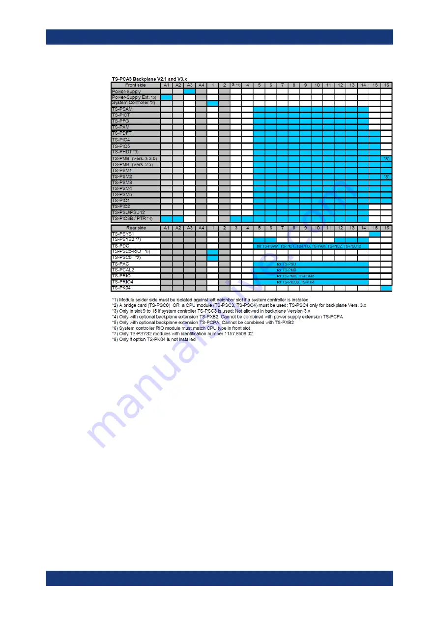 Rohde & Schwarz 1152.2518.02 User Manual Download Page 42