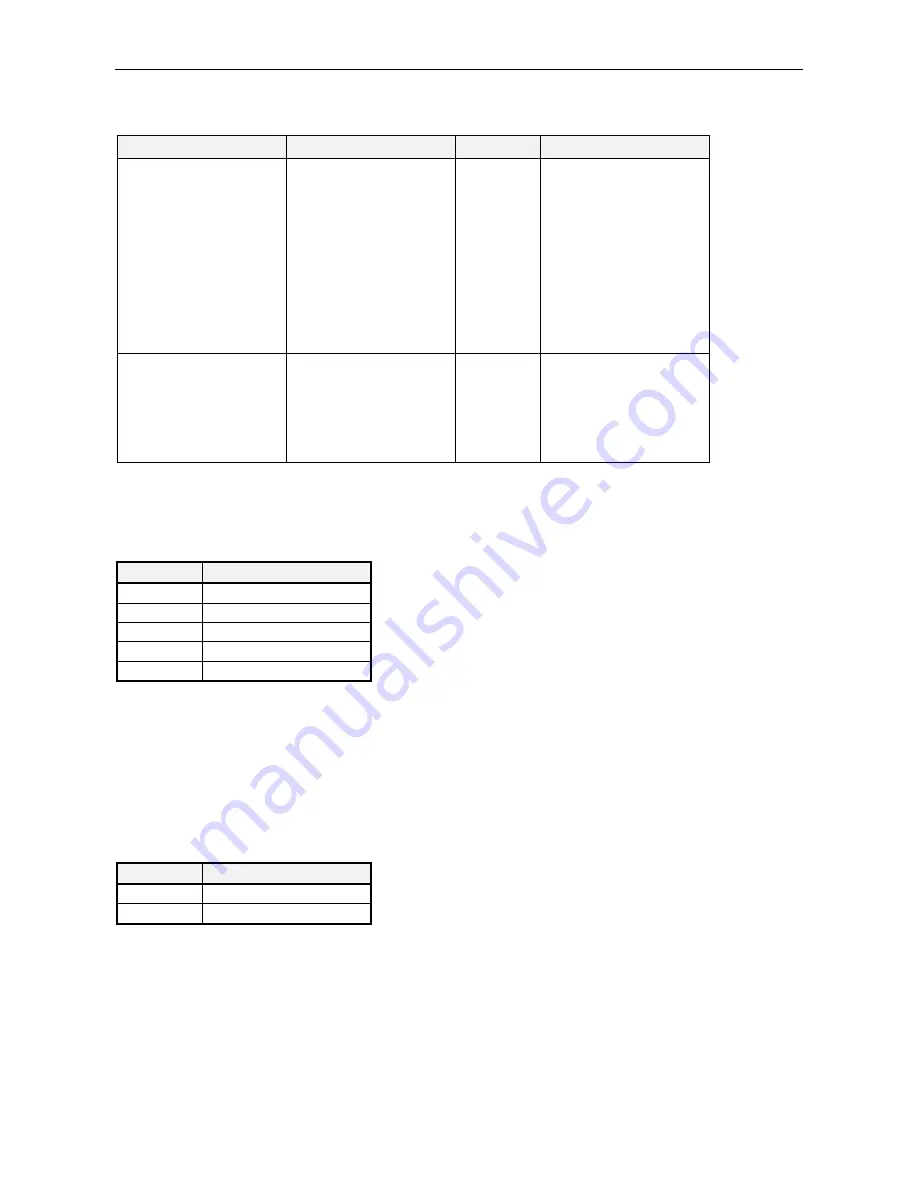 Rohde & Schwarz 1157.3458.02 Operating Manual Download Page 32