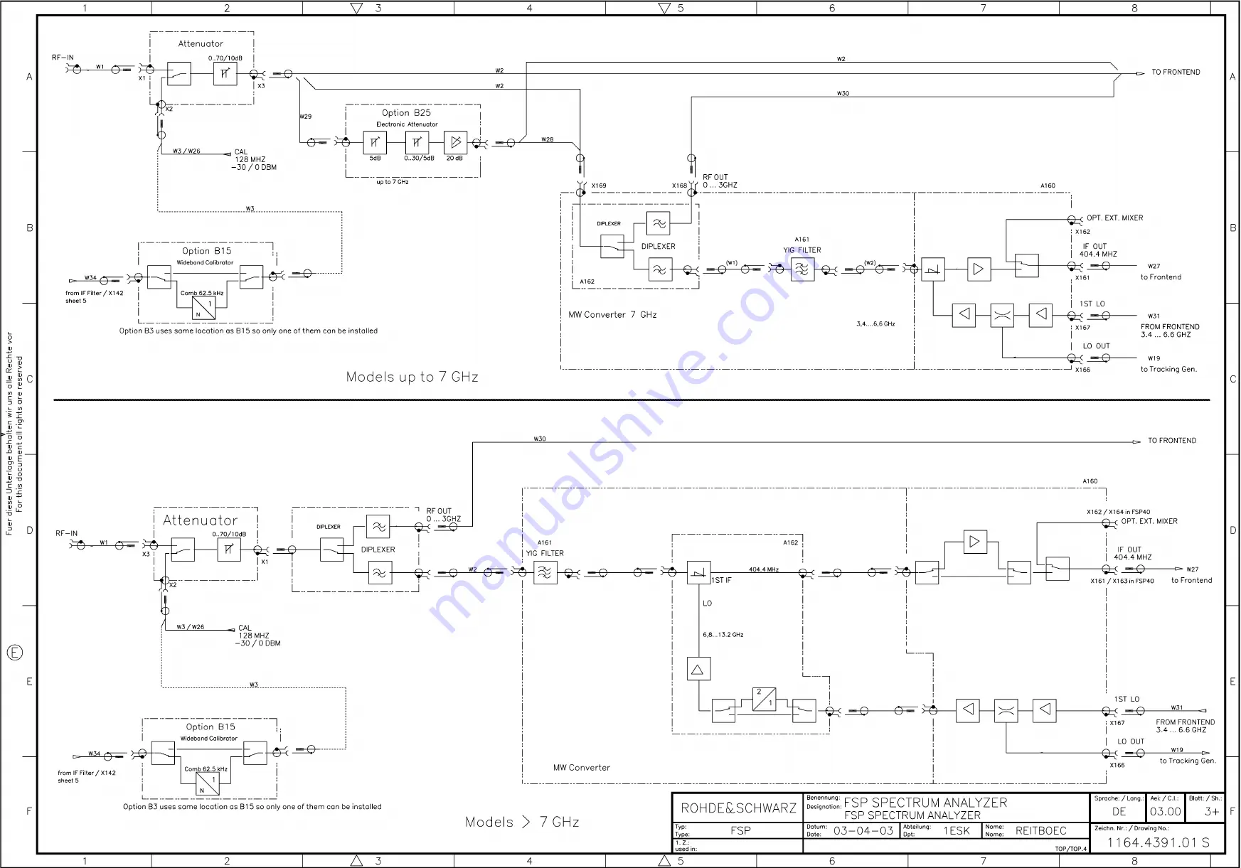 Rohde & Schwarz 1164.4391.03 Скачать руководство пользователя страница 250